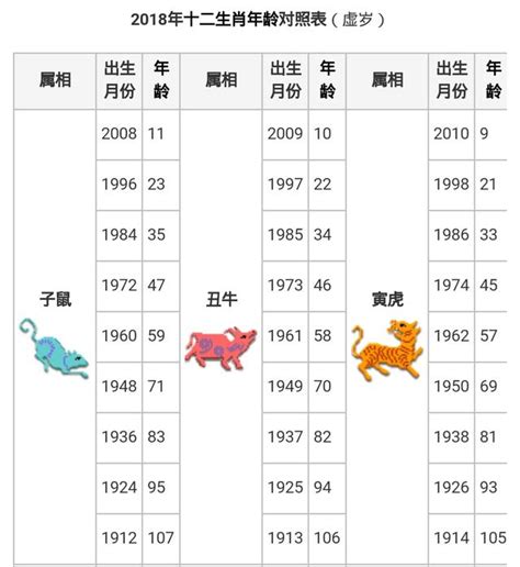 馬年出生年份|【十二生肖年份】12生肖年齡對照表、今年生肖 